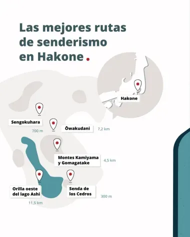 Mapa de rutas de senderismo en Hakone