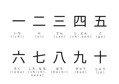 Kanji des nombres de 1 à 10