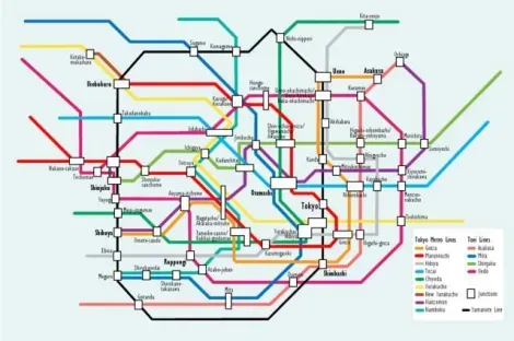 El sistema de metro de Tokio.