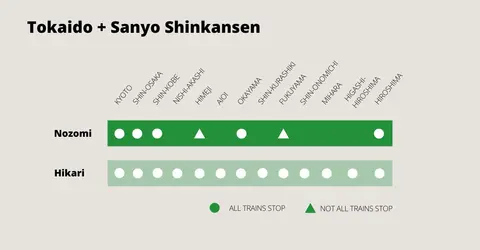 kyoto hiroshima train map new kyoto hiroshima train map new