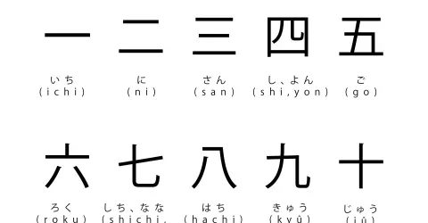 Kanji numbers 1 to 10